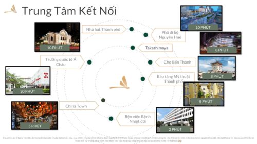 vi tri cua can ho Zenity 1 Trung tâm kết nối đến nhiều tiện ích đứng đầu của thành phố