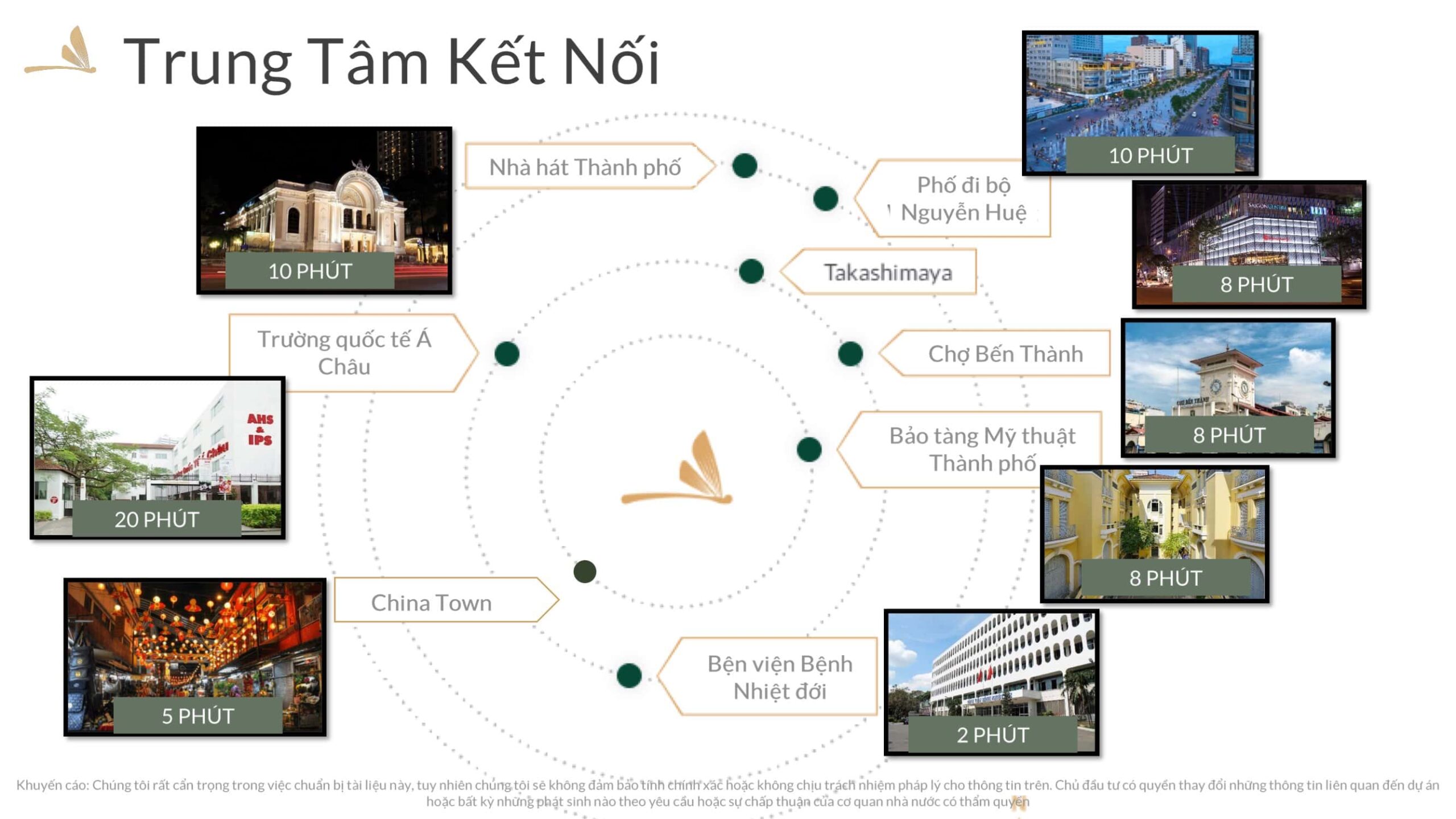 Kết nối giao thông thuận tiện từ Zenity CapitaLand