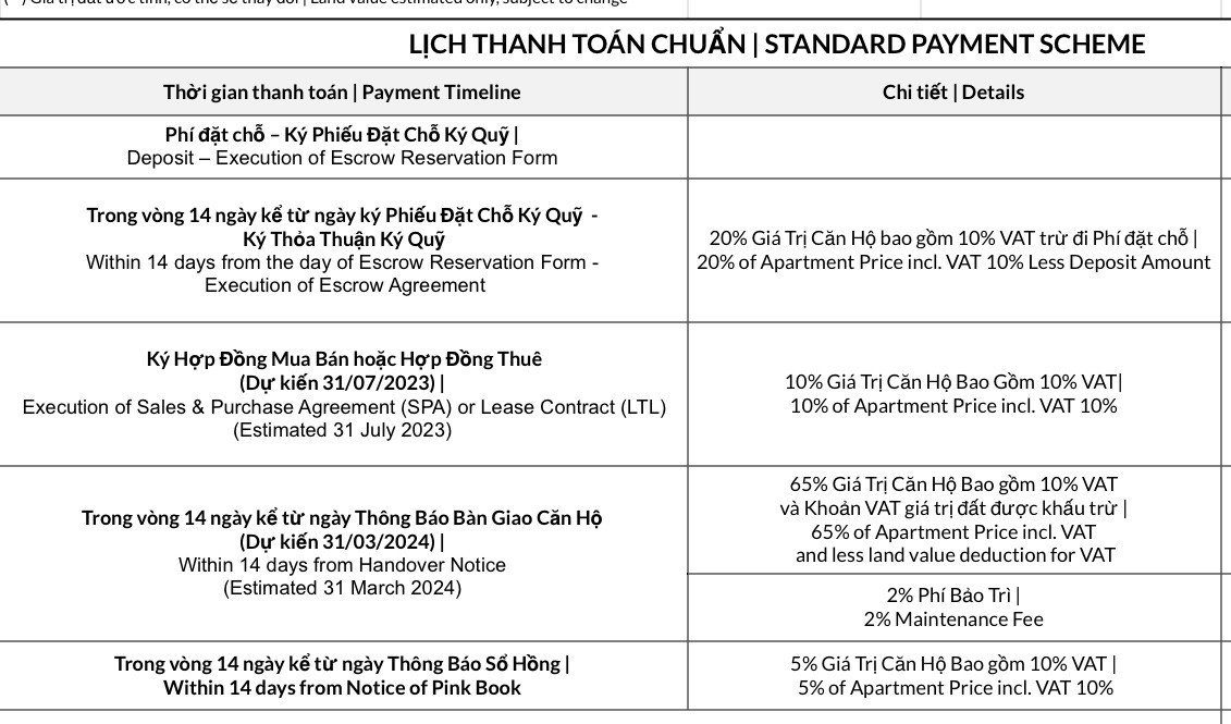 Lịch thanh toán chuẩn